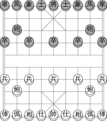 Image of The position of Chinese chess pieces at the beginning of