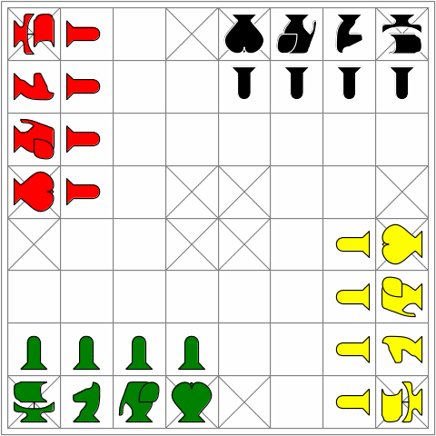 Chaturaji – chess-like game for 4 players and with a dice – Bona Ludo